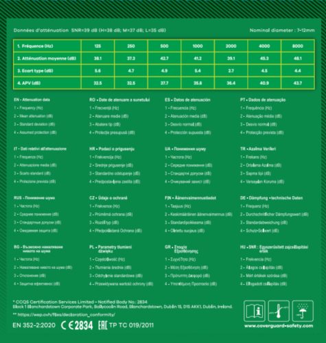 Narancs PU füldugók 39dB (500 pár nagykereskedelmi dobozban)